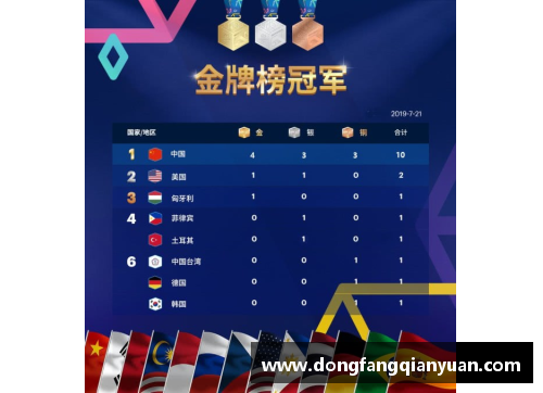 TVT体育2023亚运会国羽荣耀之路：4金3银2铜成最大赢家 - 副本