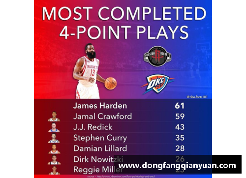 TVT体育NBA虎扑热议：休斯顿火箭球队动态及球员交易传闻解析 - 副本