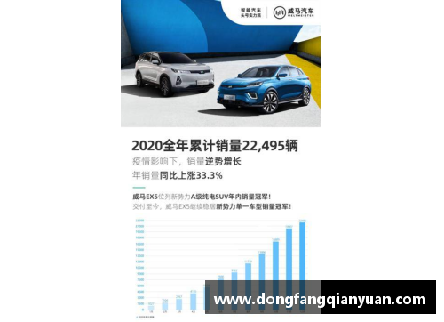 TVT体育威马2020全年销量22,495辆四季度创历史新高EX5稳居造车