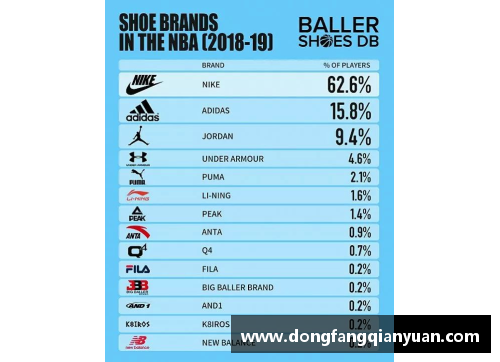 NBA球鞋审美演变与市场趋势分析